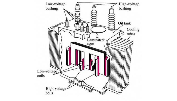خطا ها و ناهنجاری های رایج ترانسفورماتور ها
