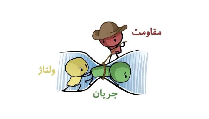 رابطه بین ولتاژ، جریان و مقاومت