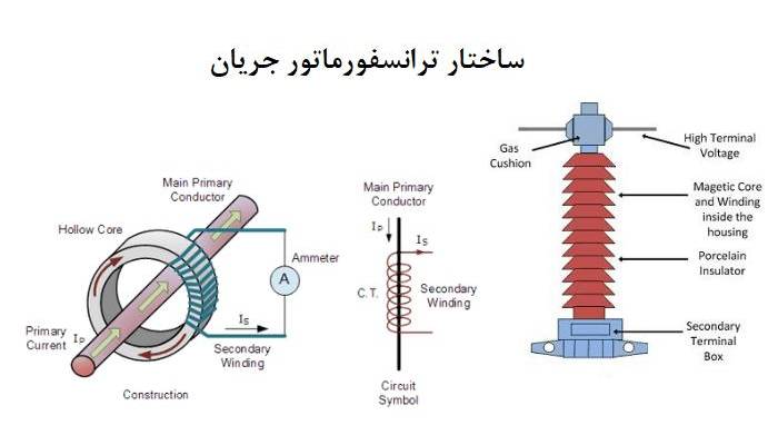 ساختمان داخلی ترانسفورماتور