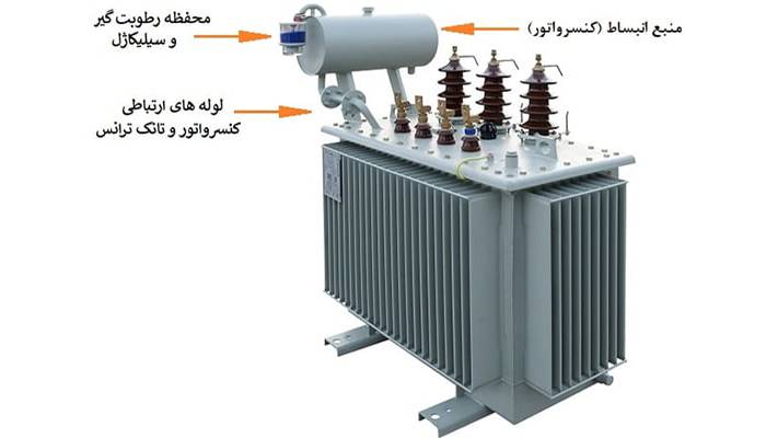 ساختمان داخلی ترانسفورماتور