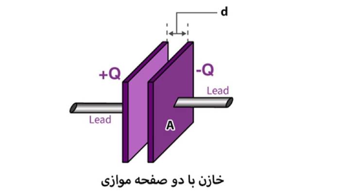 محاسبه ظرفیت بانک خازنی از روی قبض برق