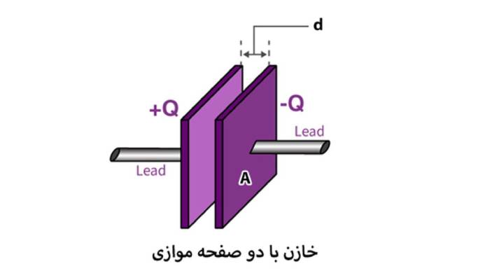 کاربرد رادیاتور ترانسفورماتور
