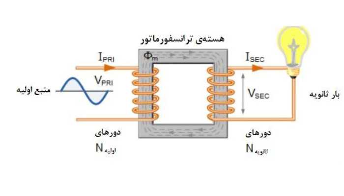 ترانسفورماتور دو سیم پیچه