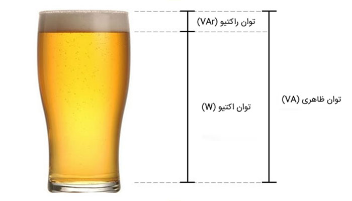 تفاوت کاوا و کیلووات